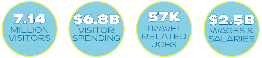 2025 Economic Report, Alabama Tourism Department