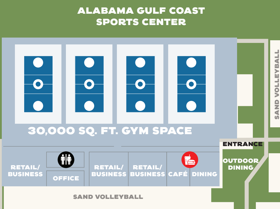 Alabama Gulf Coast Sports Center