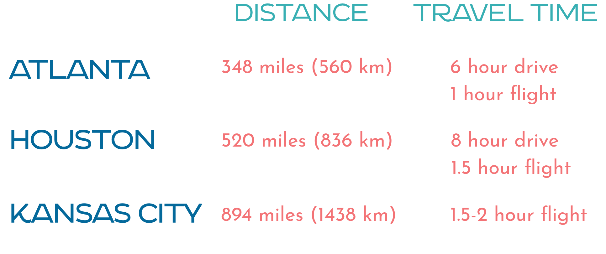 travel times from tournament cities