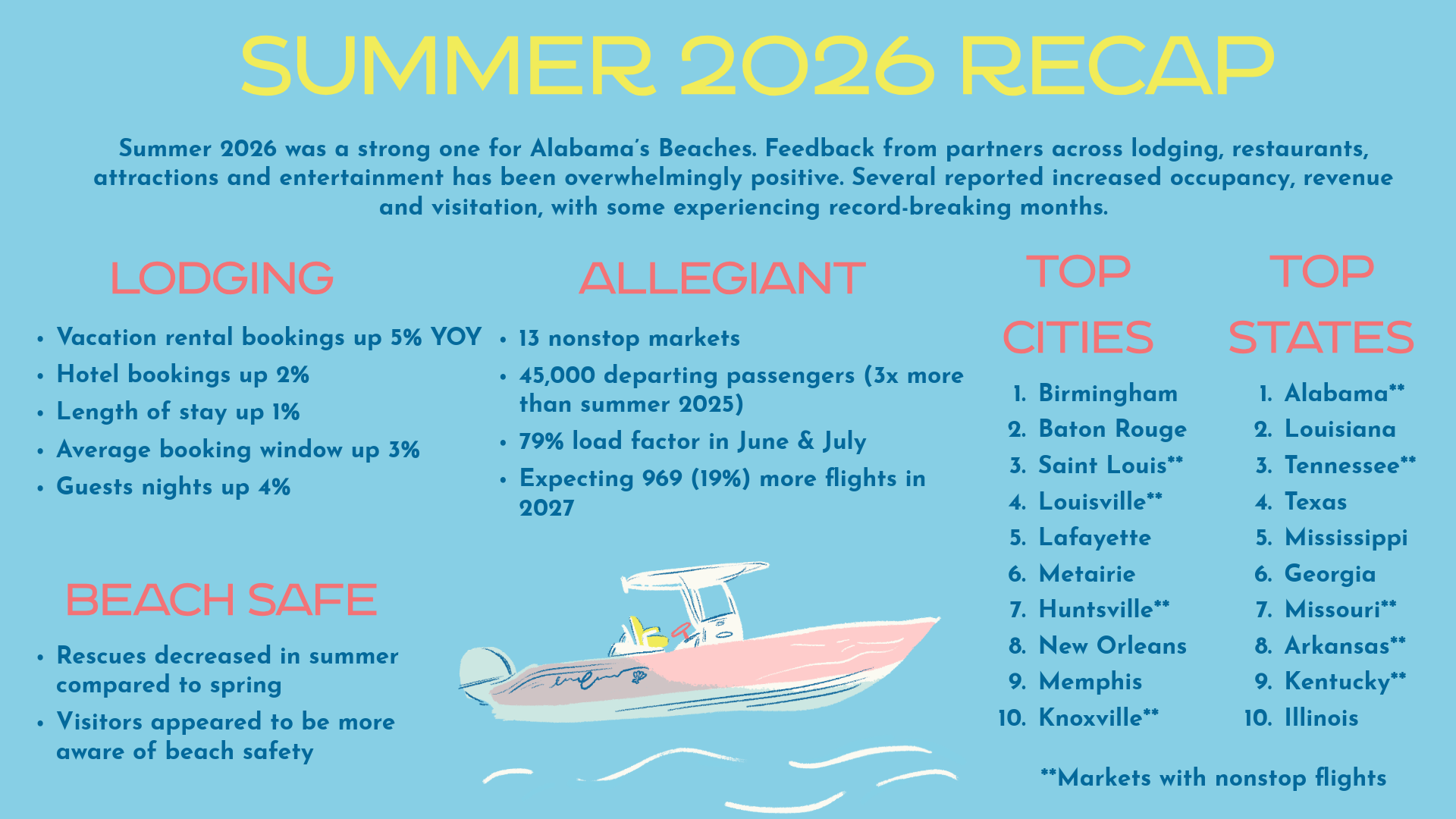 Summer 2026 Recap